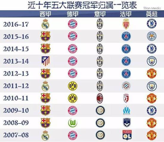 全球球迷的